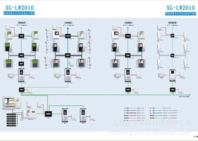 【承接樓宇對講方案設計/施工/報價/維護】價格,廠家,圖片,其他維修服務,上海夢宇網(wǎng)絡科技 -