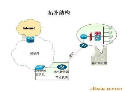 防火墻產(chǎn)品列表 - 007商務(wù)站-全球網(wǎng)上貿(mào)易平臺 - - 第40頁