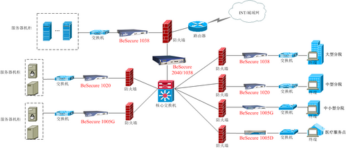 穩(wěn)捷網(wǎng)絡(luò)為醫(yī)療行業(yè)應(yīng)用安全保駕護(hù)航_商用_科技時代_新浪網(wǎng)