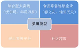 逆襲食品營銷 做到這3點(diǎn)，讓你的產(chǎn)品從貨架走向爆款