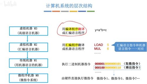 計算機系統(tǒng)中的多級層次結構及其服務