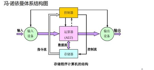 計算機體系結(jié)構(gòu)基本概念 從硬件基石到系統(tǒng)服務(wù)的演進